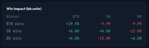 Win Impact matrix
