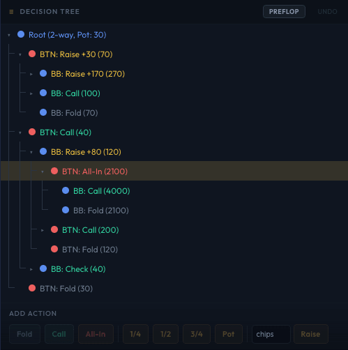 Decision tree panel with nodes expanded