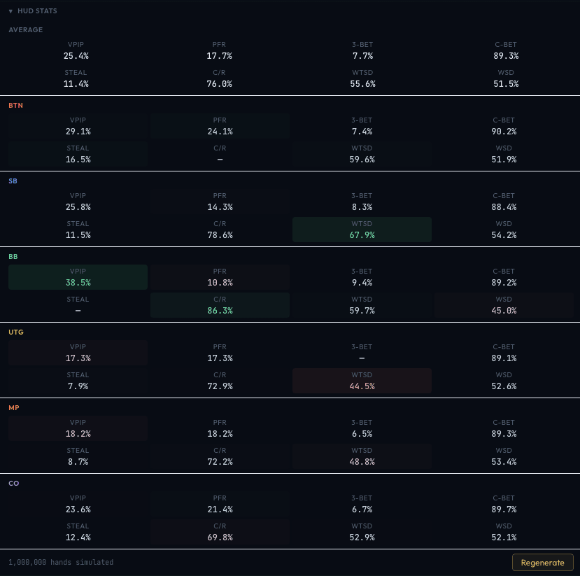 HUD Stats section