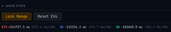 Lock Range button above the hand frequency table