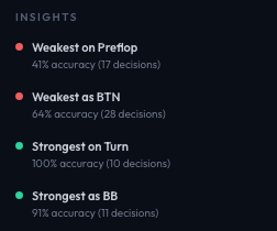 Insights panel