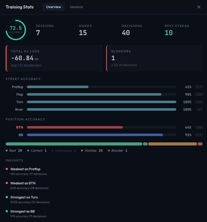 Session history modal - Overview tab