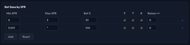 SPR table with multiple rows