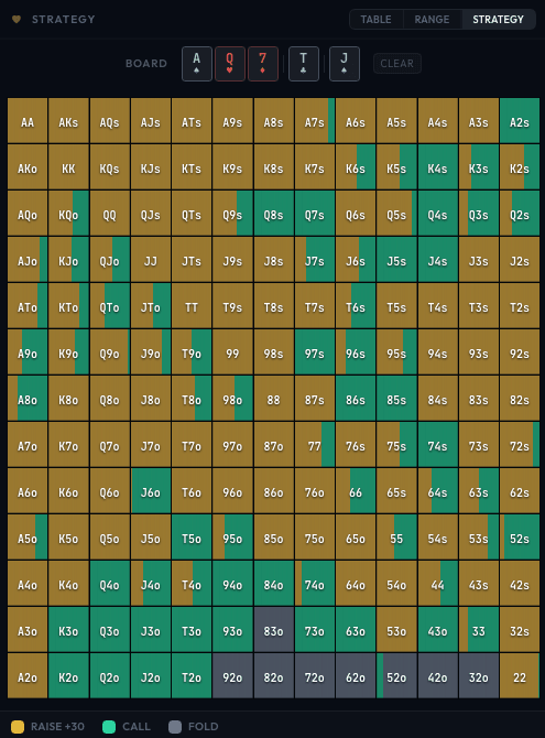 Strategy grid showing fold/raise colors