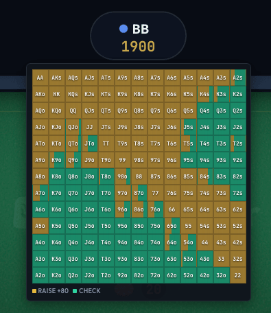 Opponent range popup showing strategy grid on hover