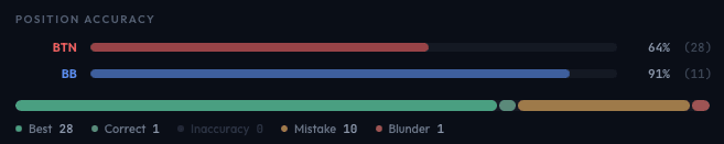 Quality breakdown bar