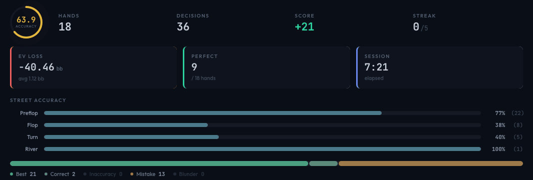 Live stats panel with accuracy ring and metrics