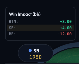 Win impact tooltip when hovering over opponent in bounty mode