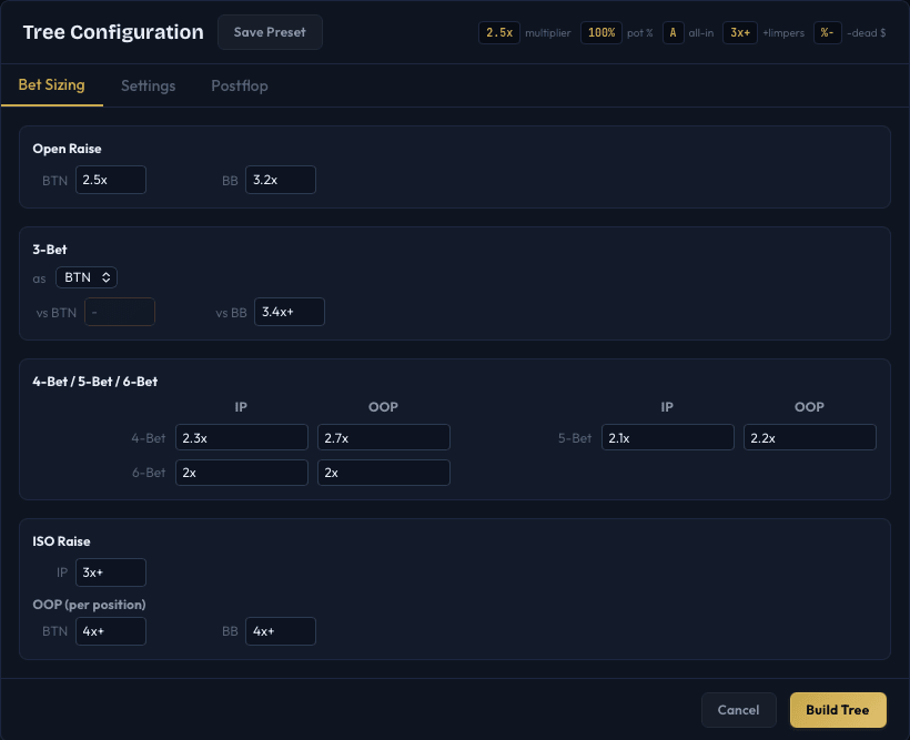 Tree Configuration dialog on the Bet Sizing tab