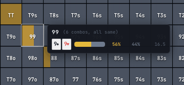 Combo tooltip showing action frequencies and EV