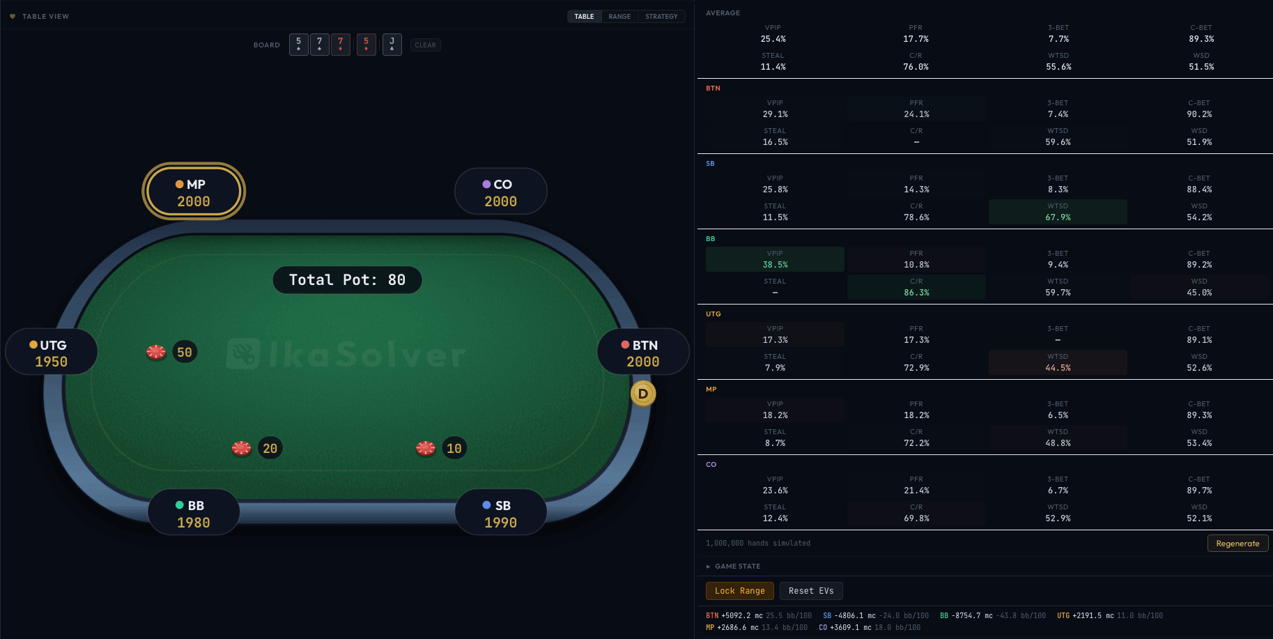 Full strategy view with grid, poker table, and EV display